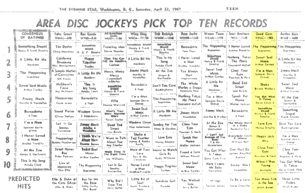 WPGC Music Survey Weekly Playlist - 04/22/67