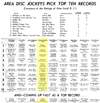 WPGC Music Survey Weekly Playlist - 04/27/62