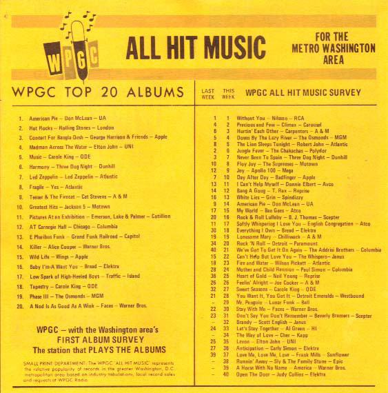 WPGC Music Survey Weekly Playlist - 02/12/72 - Inside