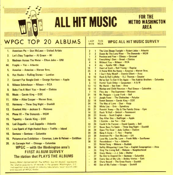 WPGC Music Survey Weekly Playlist - 02/26/72 - Inside