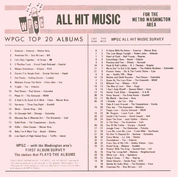 WPGC Music Survey Weekly Playlist - 03/04/72 - Inside