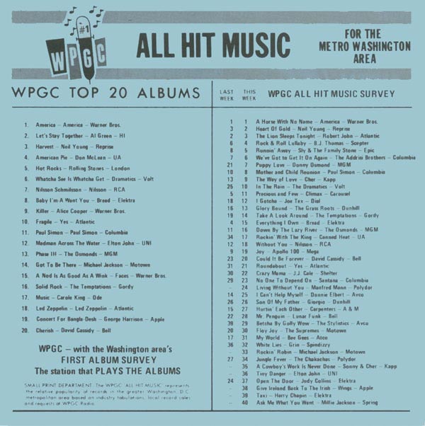 WPGC Music Survey Weekly Playlist - 03/11/72 - Inside
