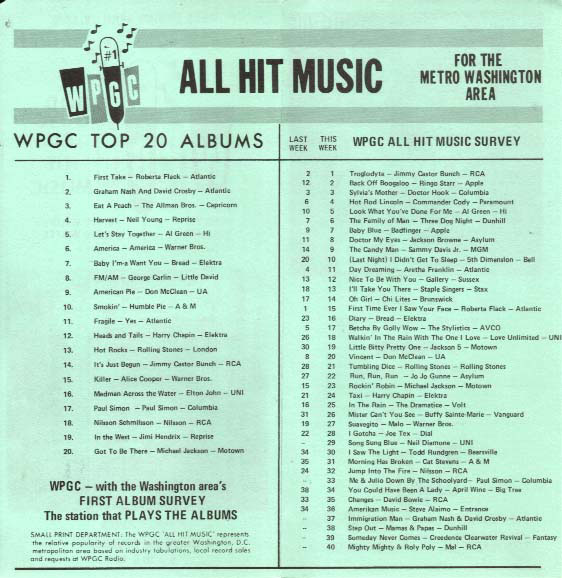 WPGC Music Survey Weekly Playlist - 04/29/72 - Inside