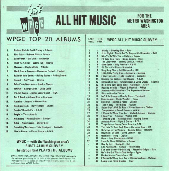 WPGC Music Survey Weekly Playlist - 06/03/72 - Inside