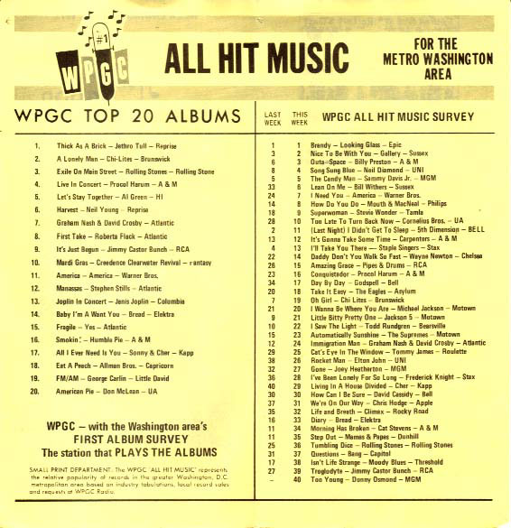 WPGC Music Survey Weekly Playlist - 06/10/72 - Inside