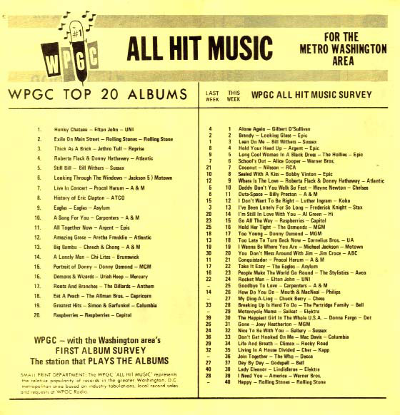 WPGC Music Survey Weekly Playlist - 07/15/72 - Inside