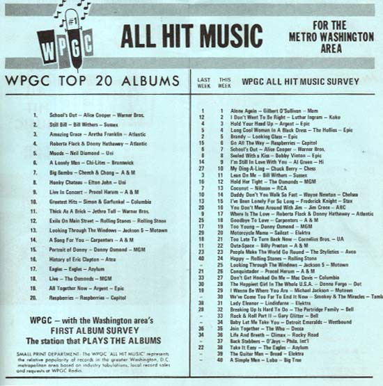 WPGC Music Survey Weekly Playlist - 07/22/72 - Inside
