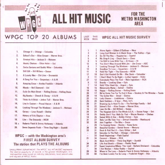 WPGC Music Survey Weekly Playlist - 08/05/72 - Inside