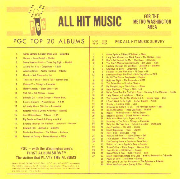 PGC Music Survey Weekly Playlist - 08/12/72 - Inside