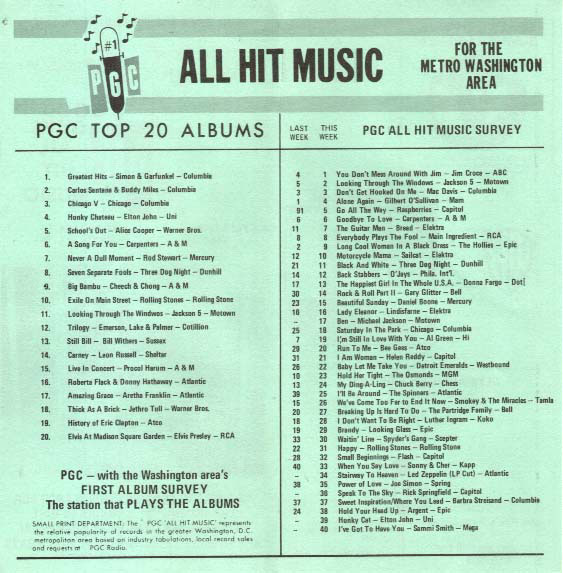 PGC Music Survey Weekly Playlist - 08/19/72 - Inside