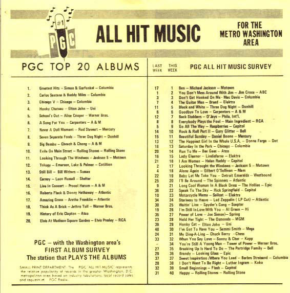 PGC Music Survey Weekly Playlist - 08/26/72 - Inside