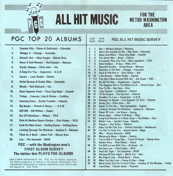 PGC Music Survey Weekly Playlist - 09/02/72 - Inside