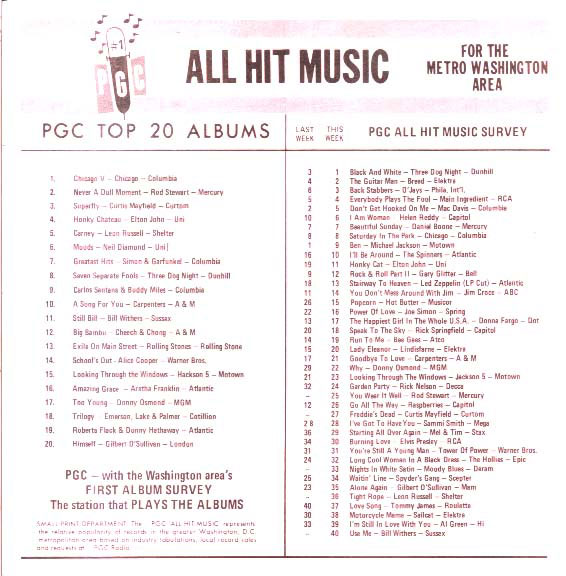 PGC Music Survey Weekly Playlist - 09/09/72 - Inside