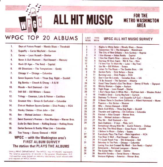 WPGC Music Survey Weekly Playlist - 10/14/72 - Inside