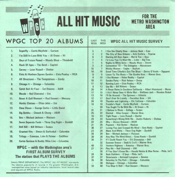 WPGC Music Survey Weekly Playlist - 10/21/72 - Inside