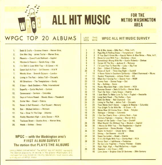 WPGC Music Survey Weekly Playlist - 12/09/72 - Inside