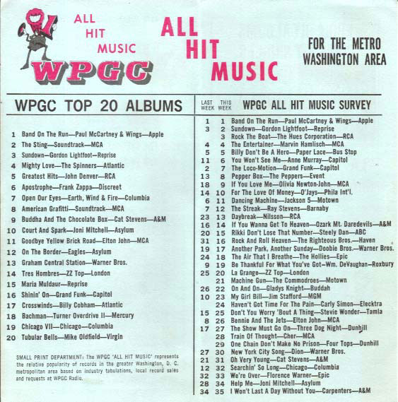 WPGC Music Survey Weekly Playlist - 06/01/74 - Inside
