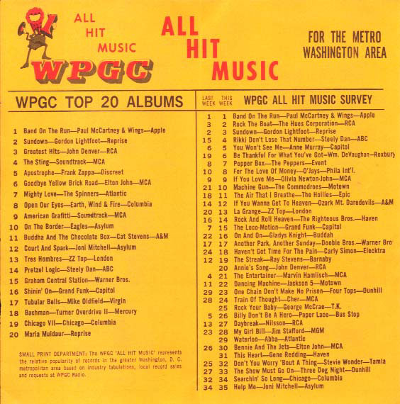 WPGC Music Survey Weekly Playlist - 06/08/74 - Inside