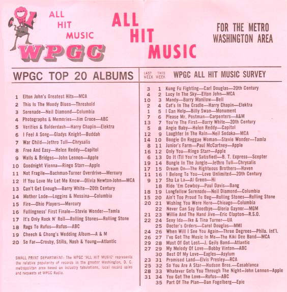 WPGC Music Survey Weekly Playlist - 12/21/74 - Inside