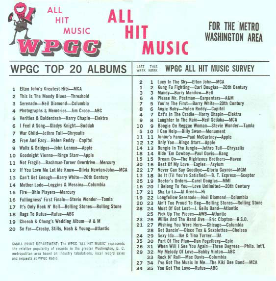 WPGC Music Survey Weekly Playlist - 12/28/74 - Inside