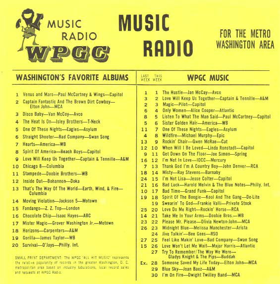 WPGC Music Survey Weekly Playlist - 06/21/75 - Inside
