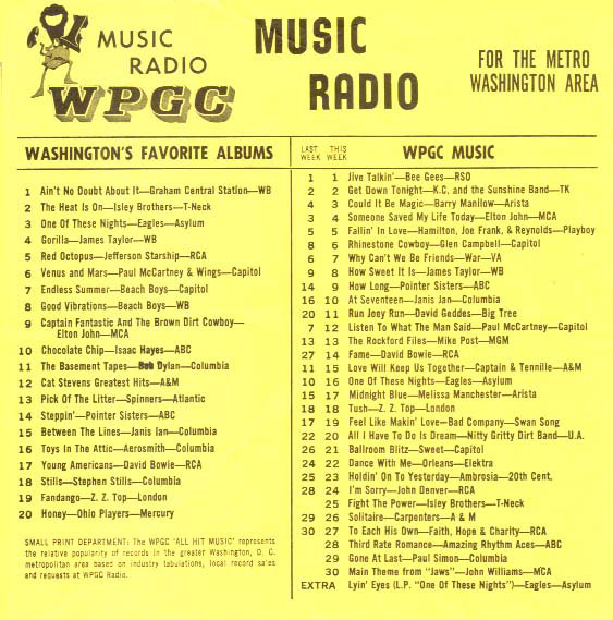 WPGC Music Survey Weekly Playlist - 08/17/75 - Inside