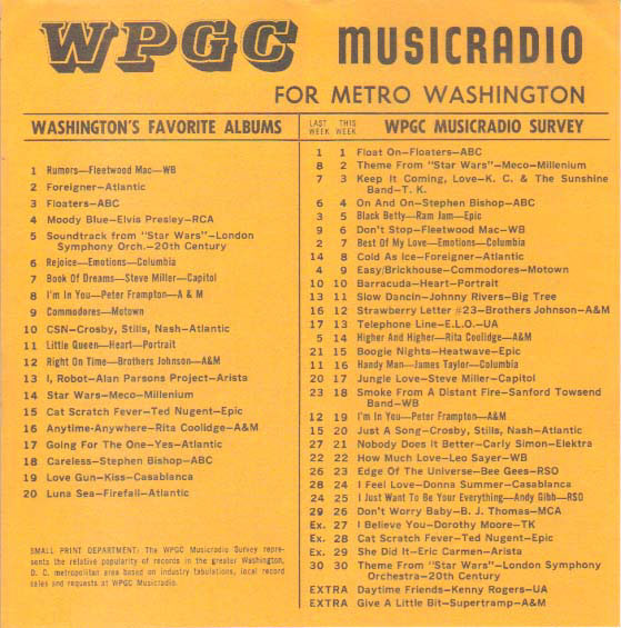 WPGC Music Survey Weekly Playlist - 08/27/77 - Inside