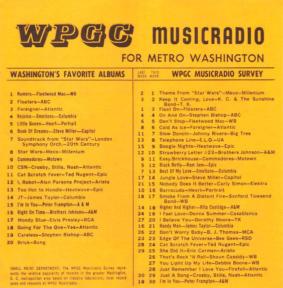 WPGC Music Survey Weekly Playlist - 09/03/77 - Inside