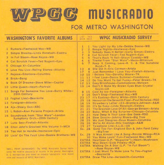 WPGC Music Survey Weekly Playlist - 10/08/77 - Inside