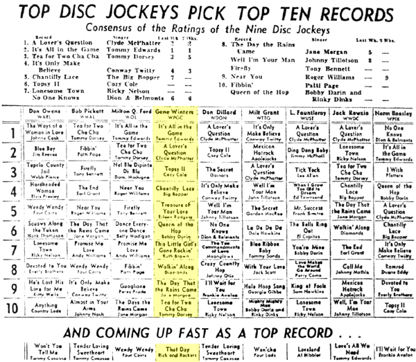 WPGC Music Survey Weekly Playlist - 10/12/58