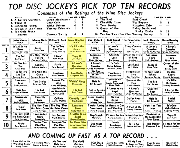 WPGC Music Survey Weekly Playlist - 10/26/58