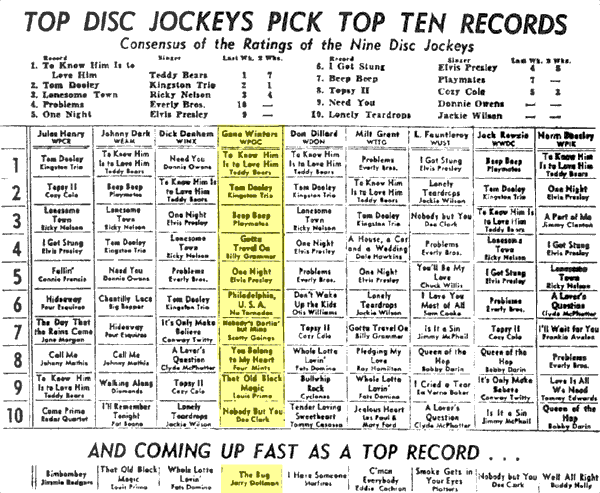 WPGC Music Survey Weekly Playlist - 11/16/58