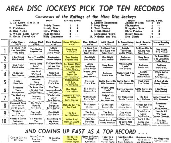 WPGC Music Survey Weekly Playlist - 11/30/58