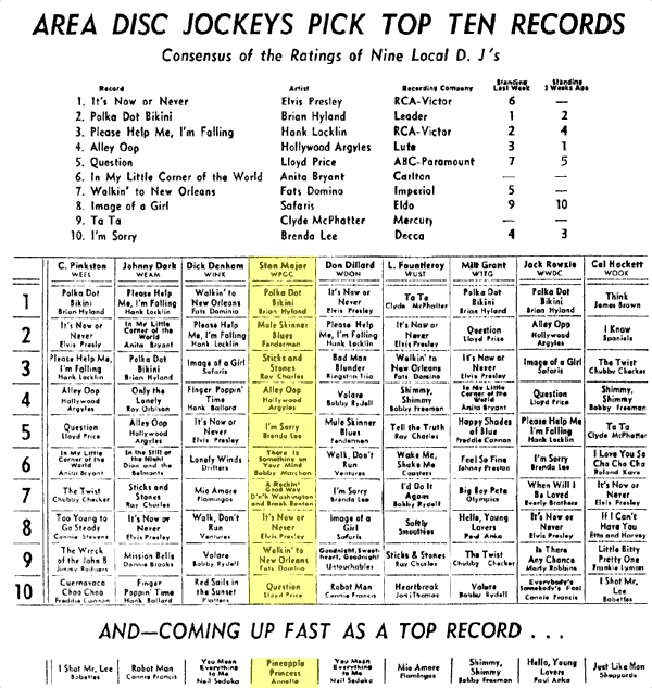WPGC Music Survey Weekly Playlist - 07/24/60