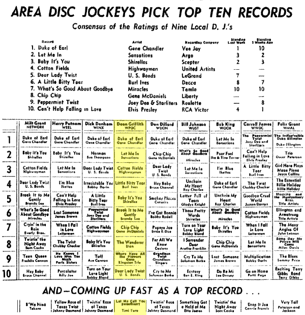 WPGC Music Survey Weekly Playlist - 01/26/62