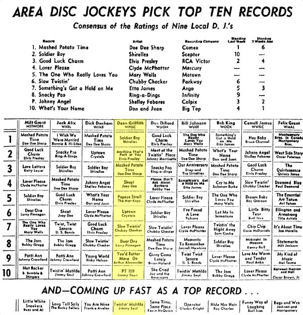 WPGC Music Survey Weekly Playlist - 03/22/63