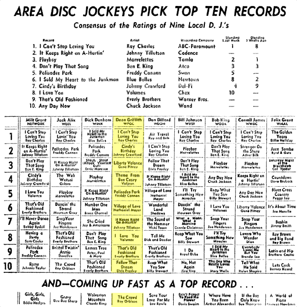 WPGC Music Survey Weekly Playlist - 05/25/62