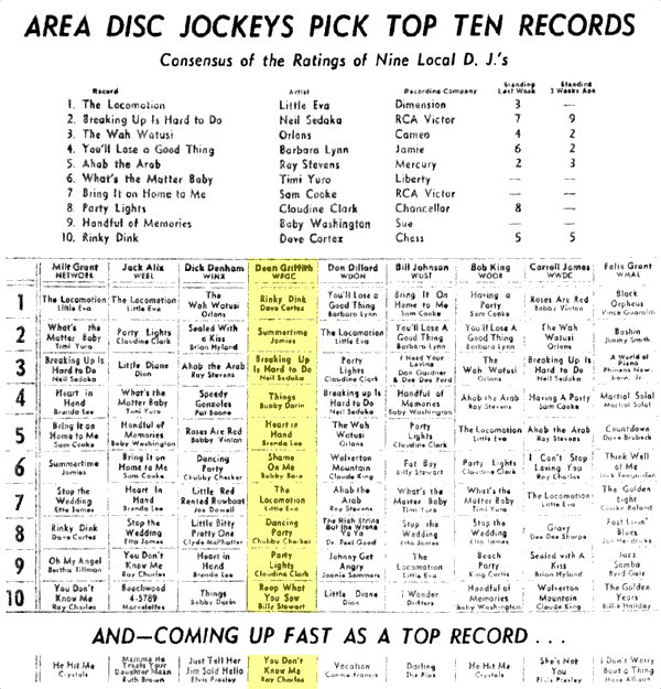 WPGC Music Survey Weekly Playlist - 07/20/62