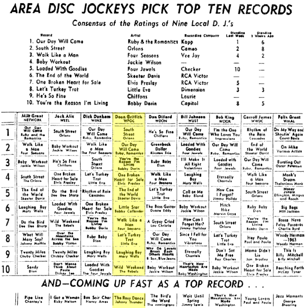 WPGC Music Survey Weekly Playlist - 03/01/63