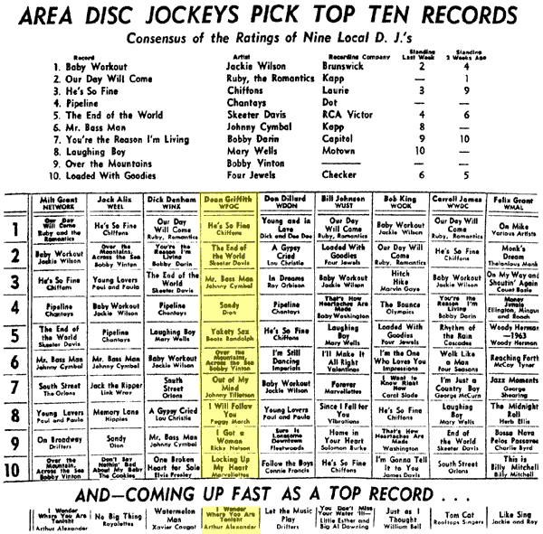 WPGC Music Survey Weekly Playlist - 03/15/63