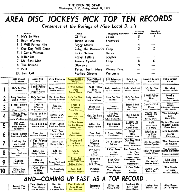 WPGC Music Survey Weekly Playlist - 03/29/63