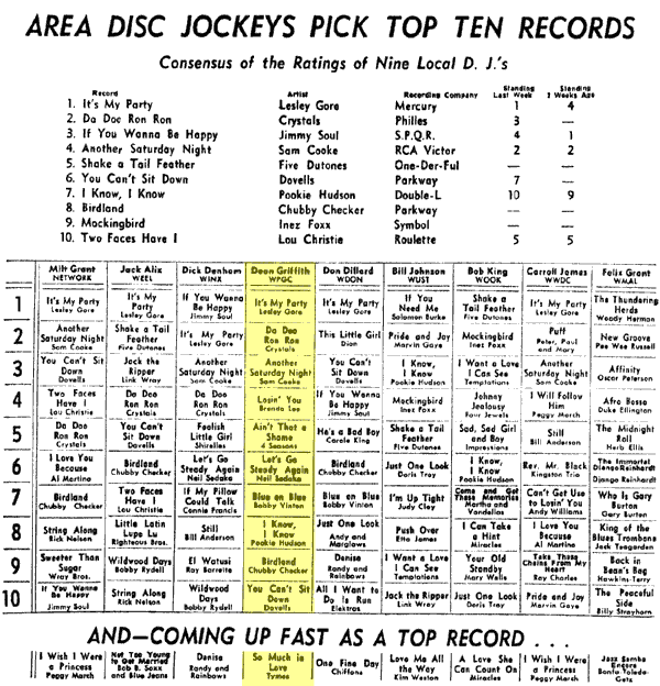 WPGC Music Survey Weekly Playlist - 05/17/63