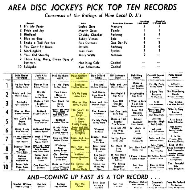 WPGC Music Survey Weekly Playlist - 05/31/63