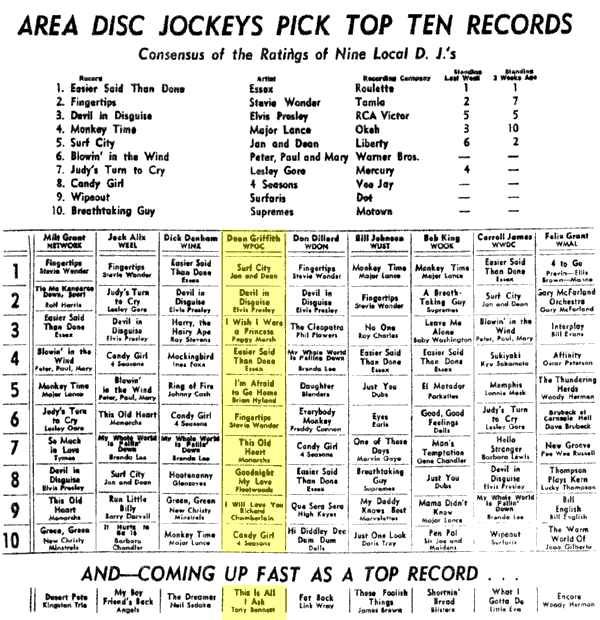 WPGC Music Survey Weekly Playlist - 07/12/63