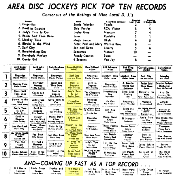 WPGC Music Survey Weekly Playlist - 07/19/63