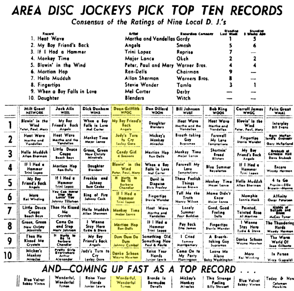 WPGC Music Survey Weekly Playlist - 08/09/63