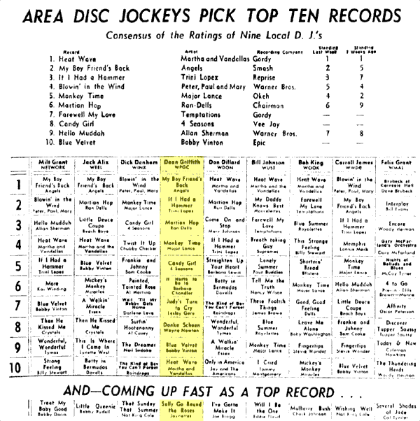 WPGC Music Survey Weekly Playlist - 08/16/63