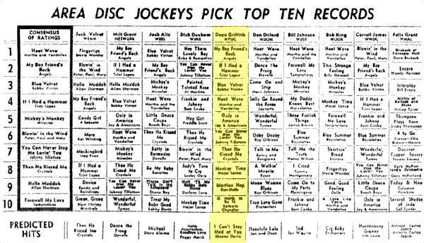 WPGC Music Survey Weekly Playlist - 08/23/63