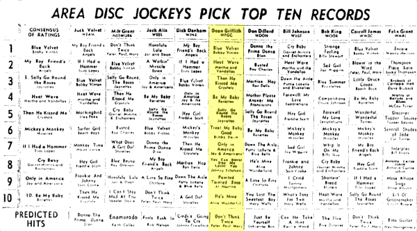 WPGC Music Survey Weekly Playlist - 09/06/63