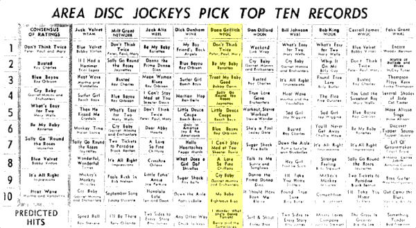 WPGC Music Survey Weekly Playlist - 09/20/63